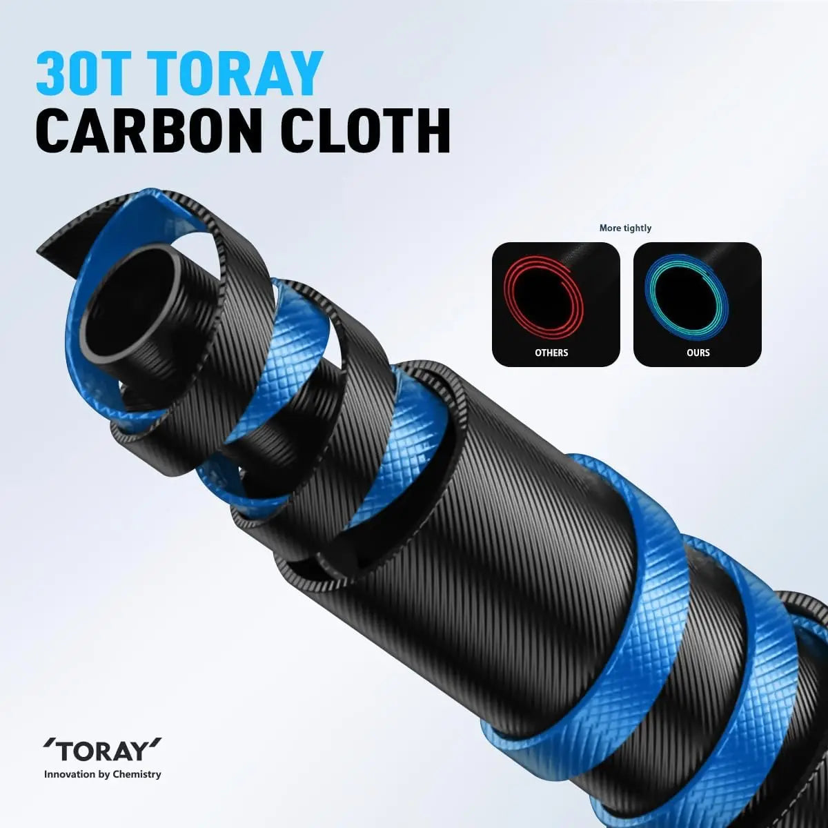 Spinning Casting Fishing Rod 30 Ton Carbon Fiber Fuji Guide