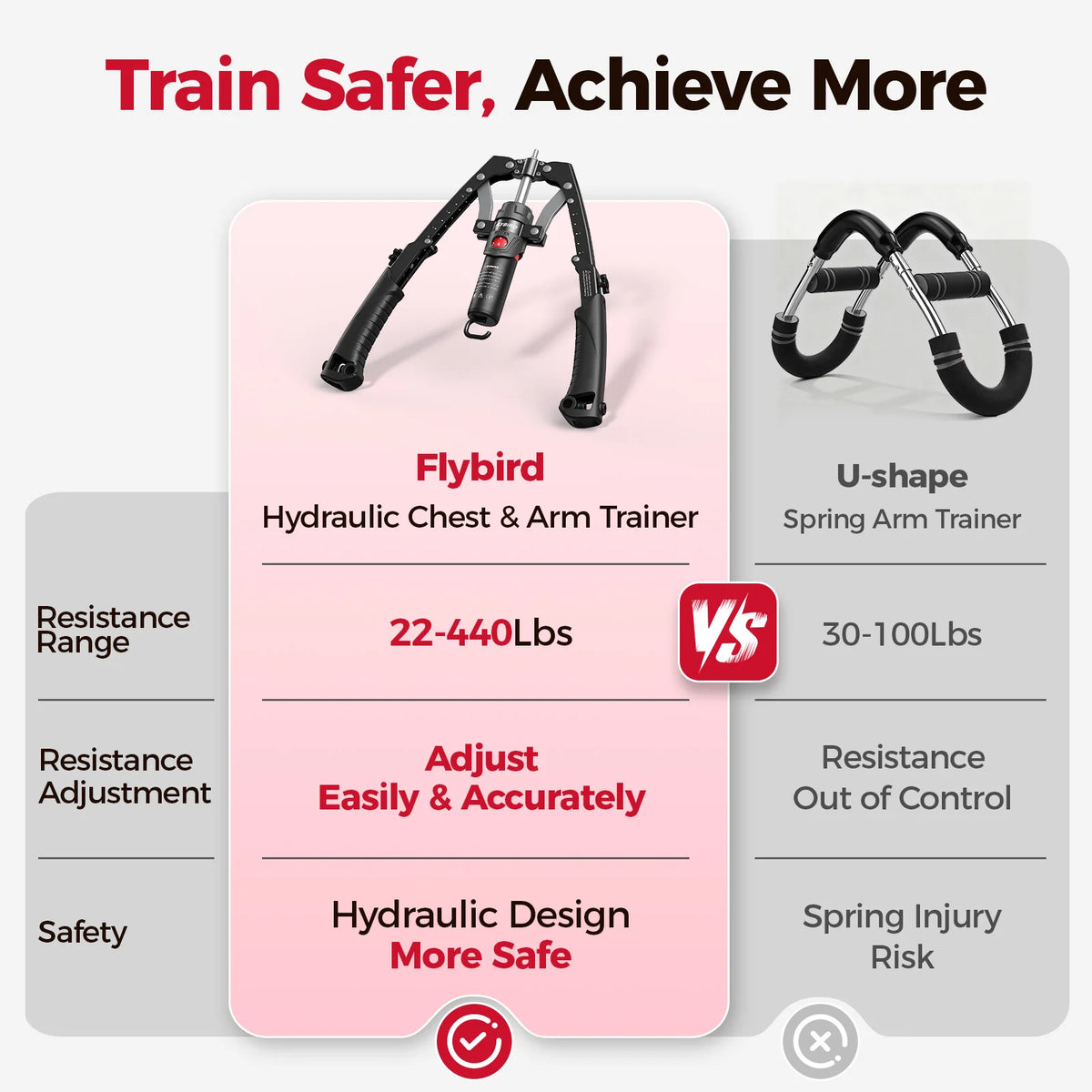 Hydraulic Resistance Full Body Power Trainer With Detachable Ab Wheel