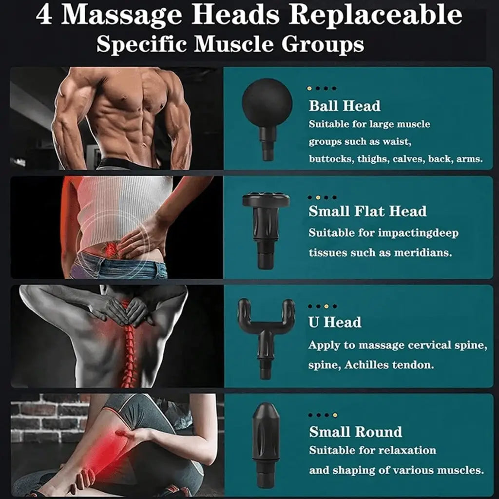 Compact Rechargeable Massage Gun With Type C Charging For Relief
