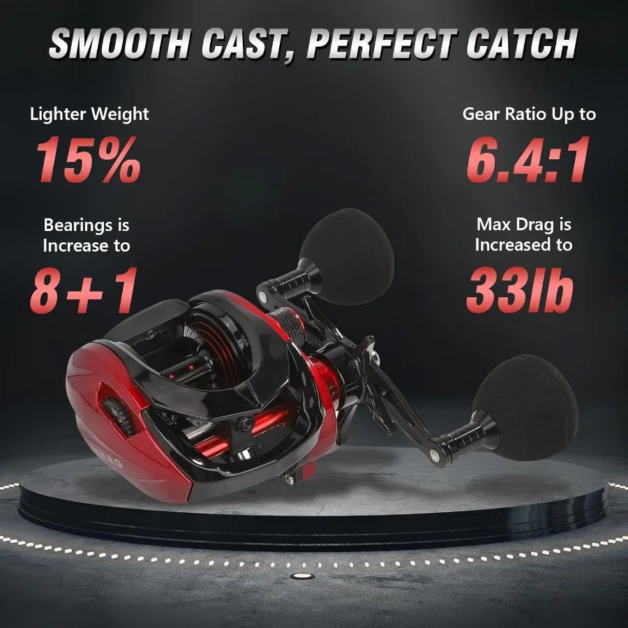 Baitcaster Reel Featuring 6.4:1 Gear Ratio And 33lb Drag Capacity