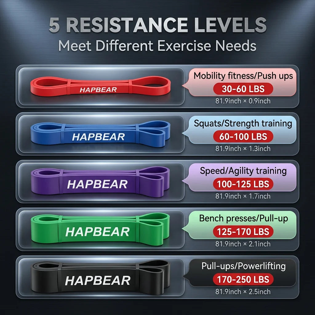 HAPBEAR Pull Up Assist Resistance Bands Set For Fitness Training